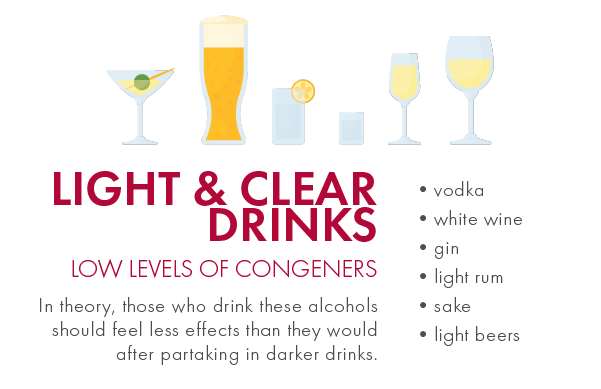 drinks light liquids