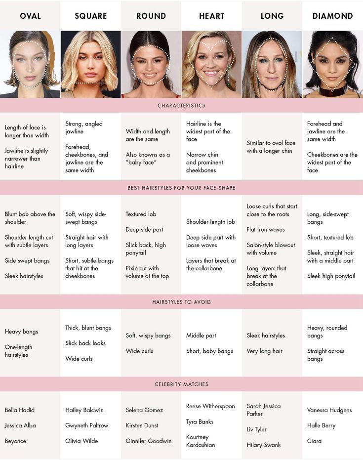 faceshape 2 faceshape 2