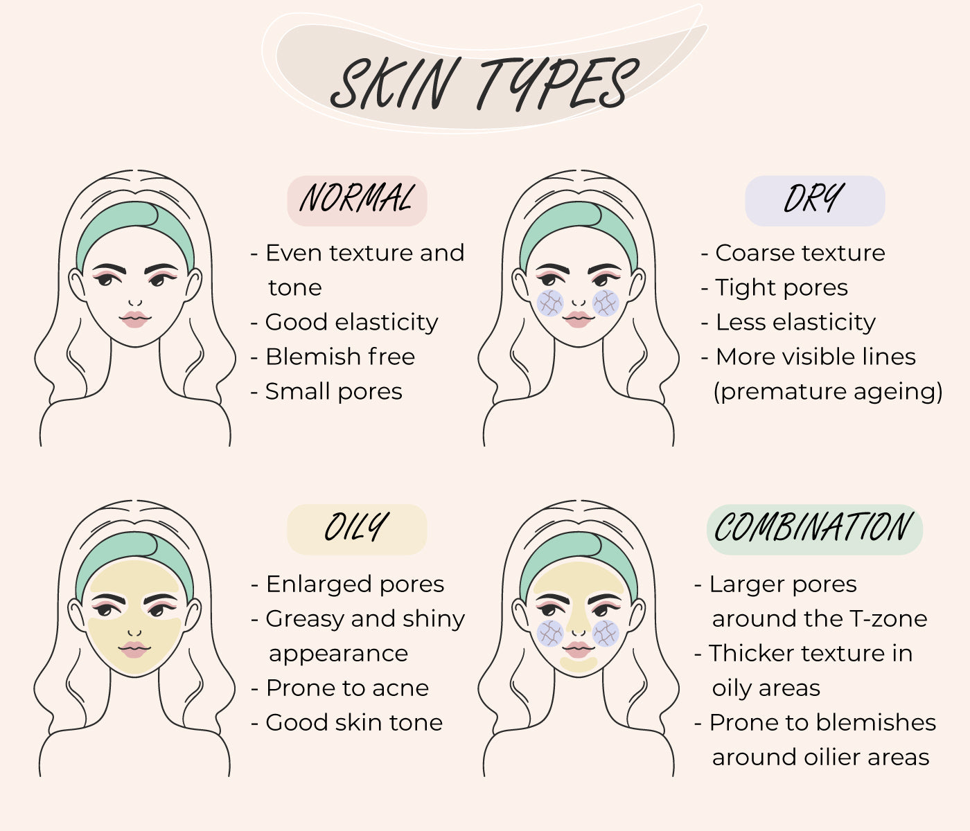 Different-skin-types