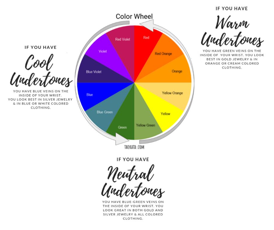 Color-Wheel-Undertones-1