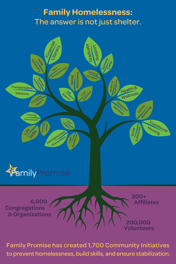 family-homelessness family-homelessness