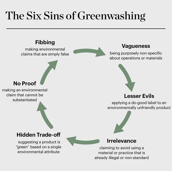 signsofgreenwashing