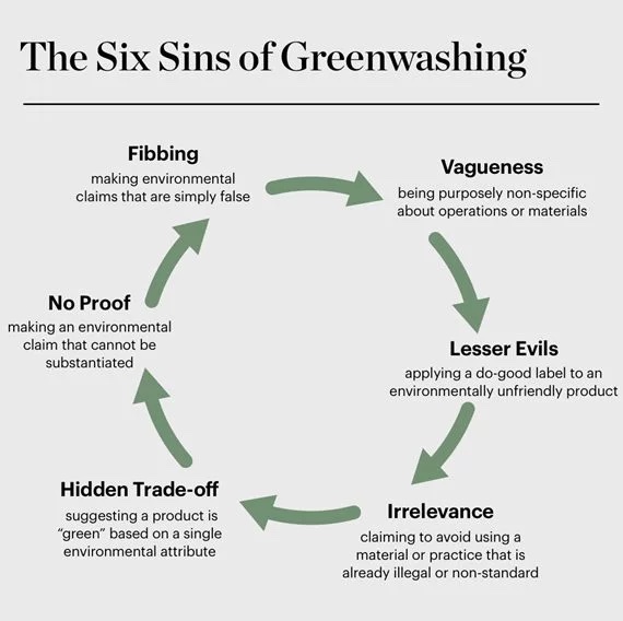 signsofgreenwashing signsofgreenwashing