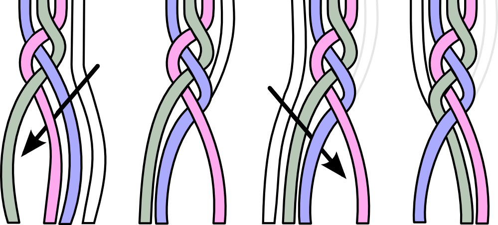 Dutch_Braid_Graphic Dutch_Braid_Graphic