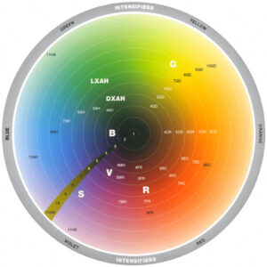 colorwheel2 colorwheel2